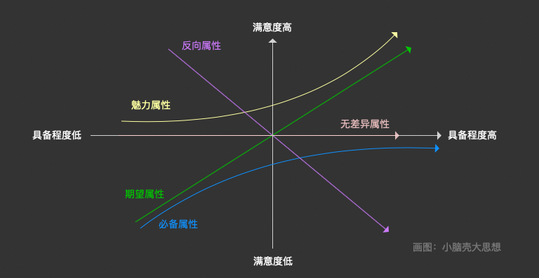 产品经理，产品经理网站